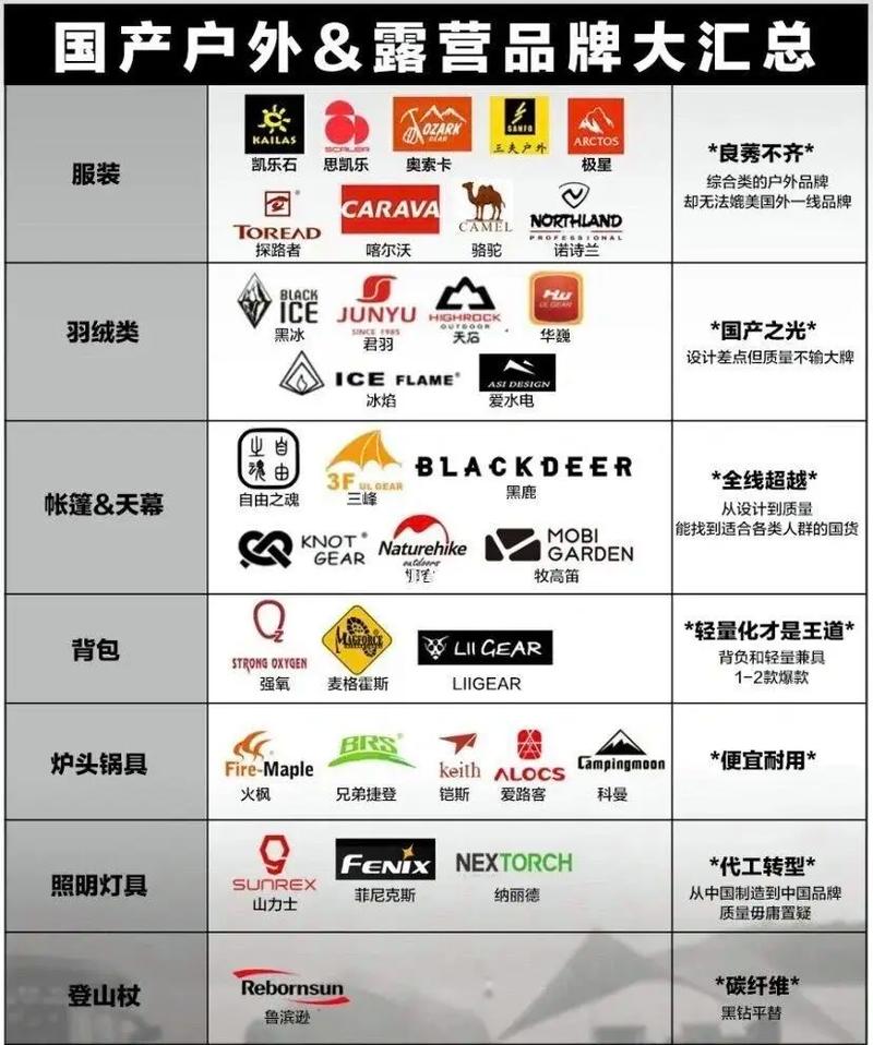 戶外用品推薦 從入門到進(jìn)階，這份清單請(qǐng)收好